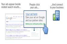 Your ads appear beside related search results... People click your ads... And connect to your business